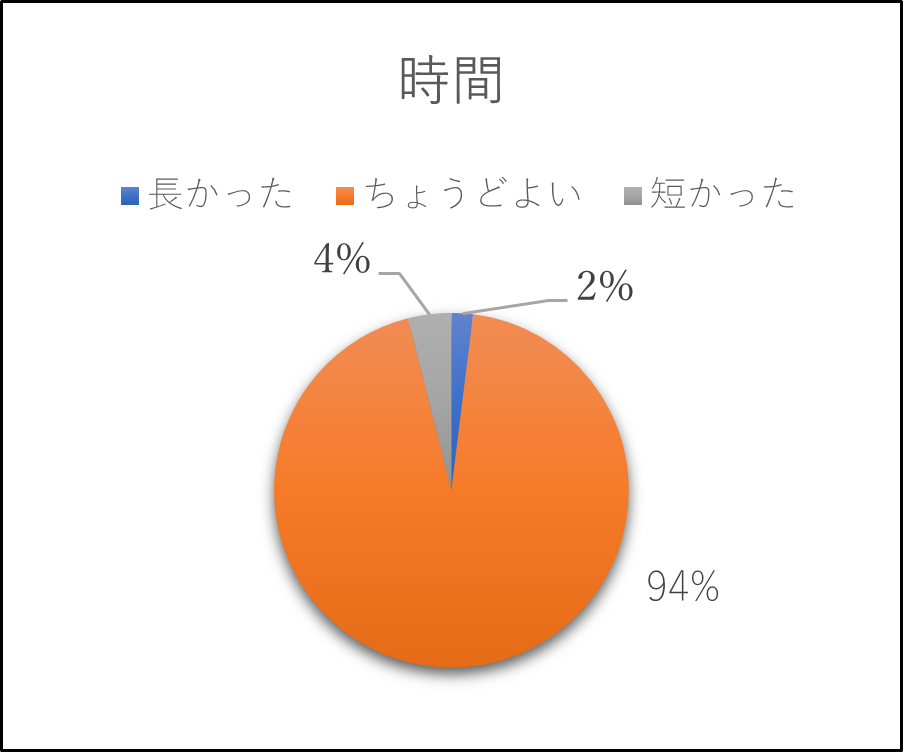 講演について