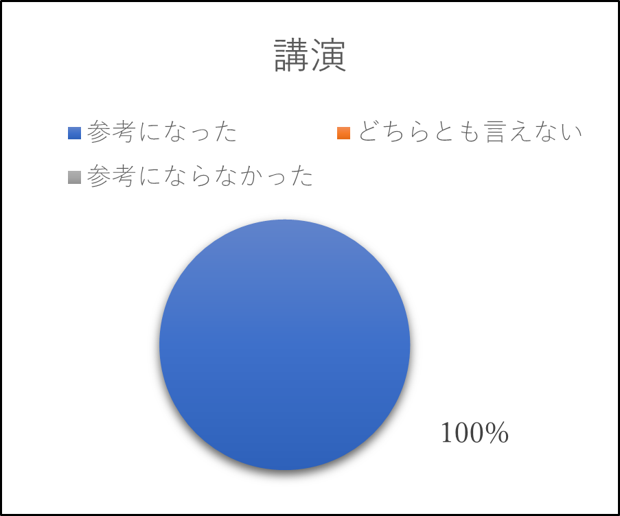 交流会について