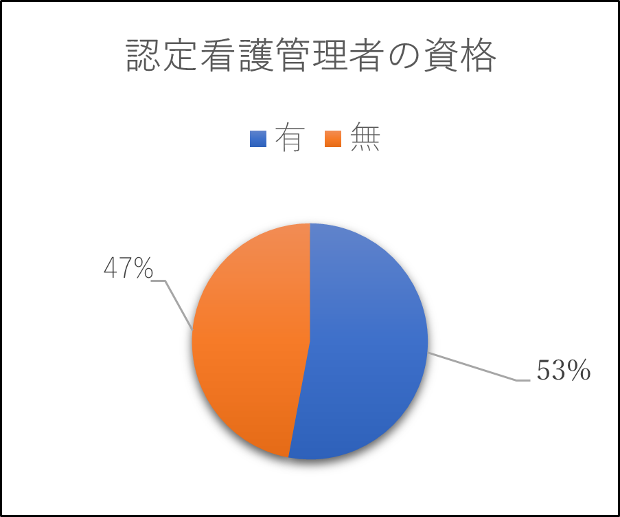 交流会について