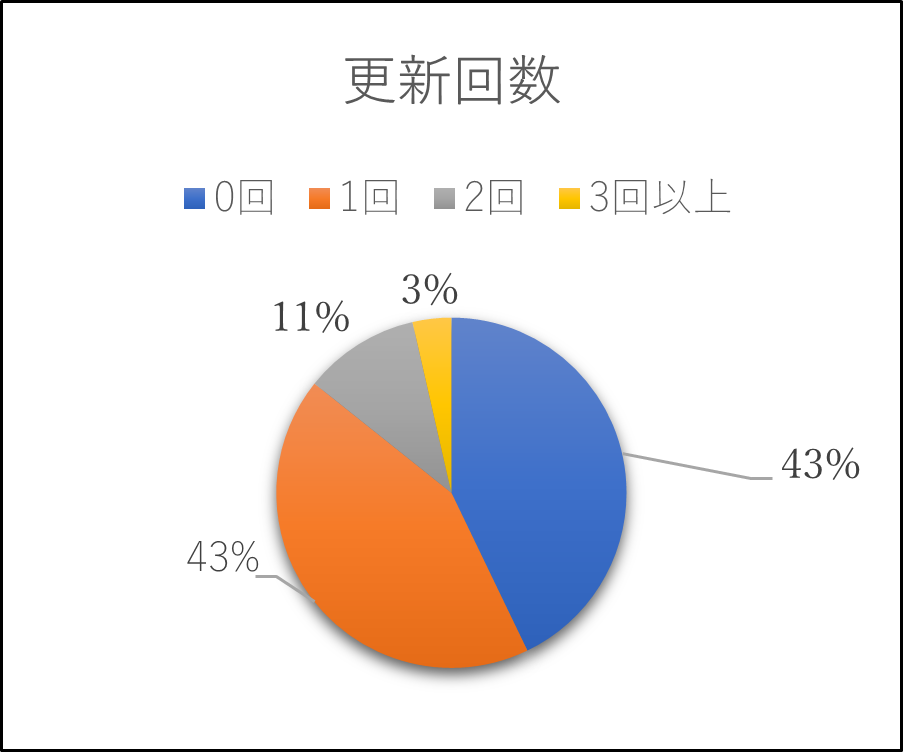 交流会について