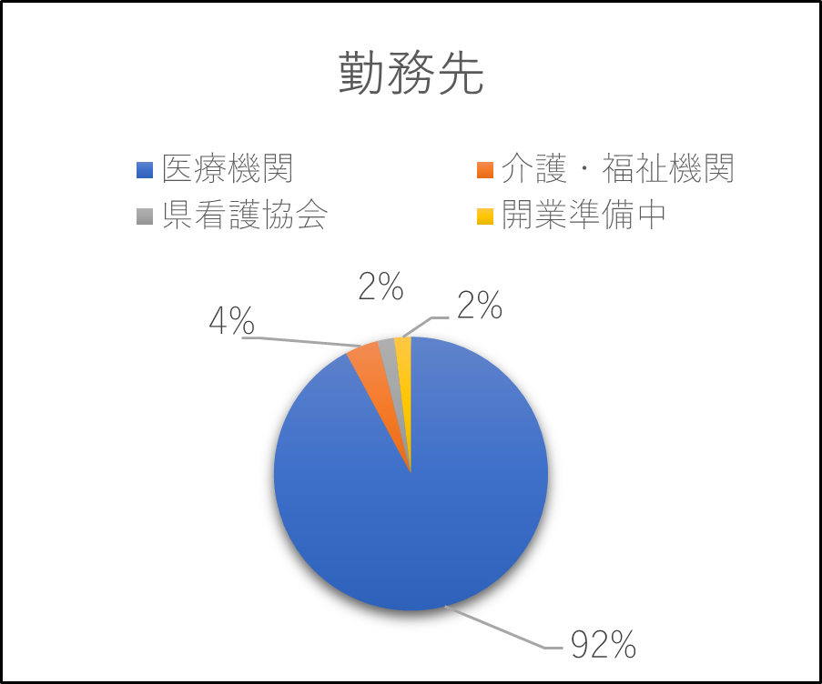 交流会について